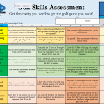 Skills Assessment