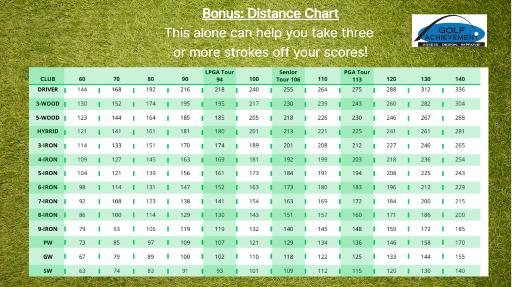 13 Ways To Improve And Achieve Your Golfing Goals in 2023 Brad Pluth Golf